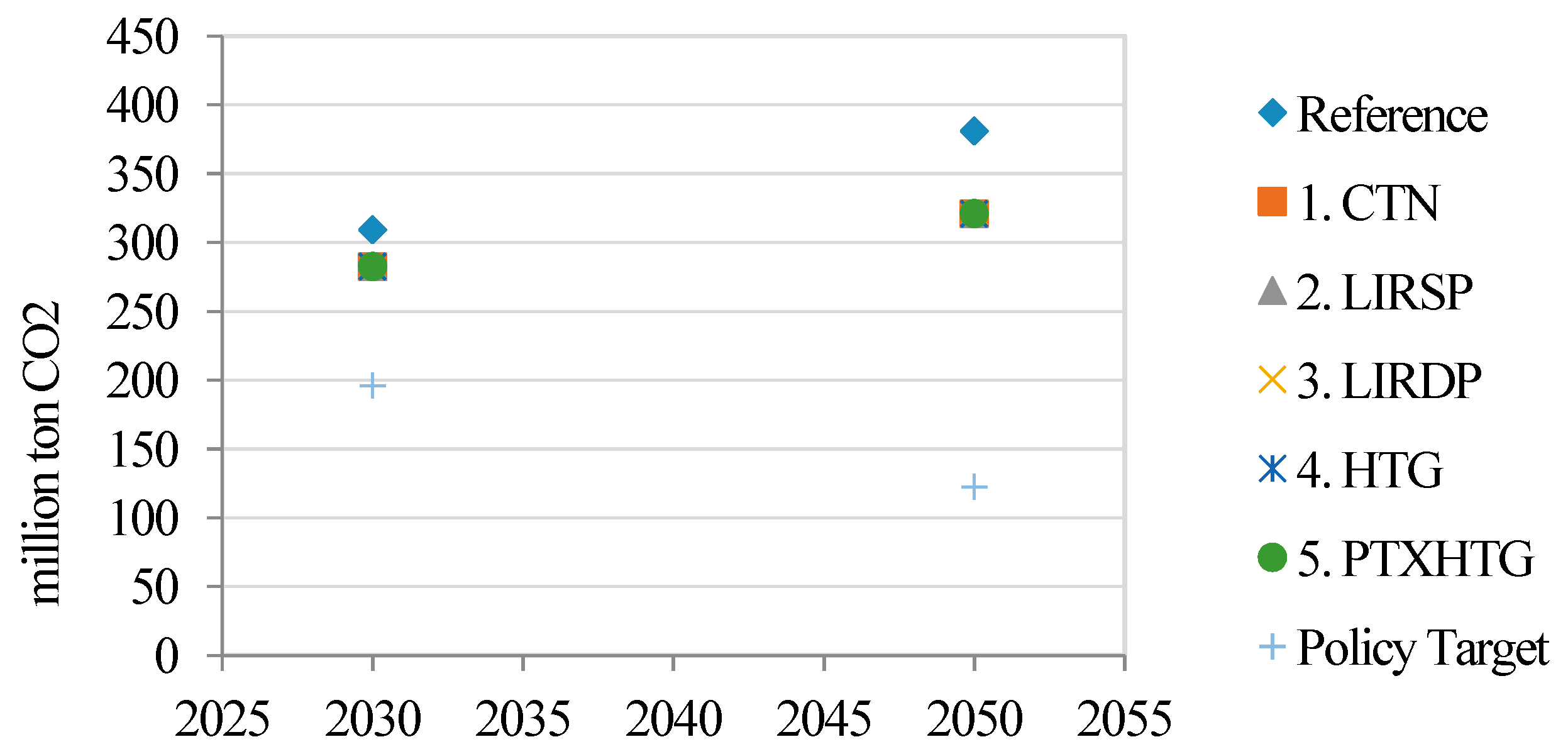 Sustainability 12 01530 g013