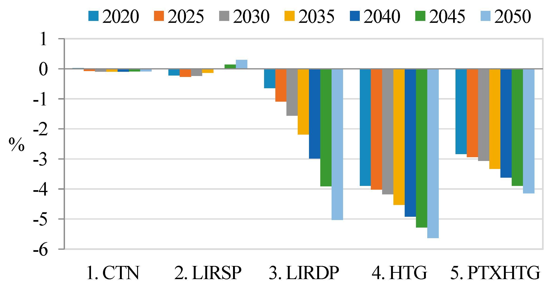 Sustainability 12 01530 g014