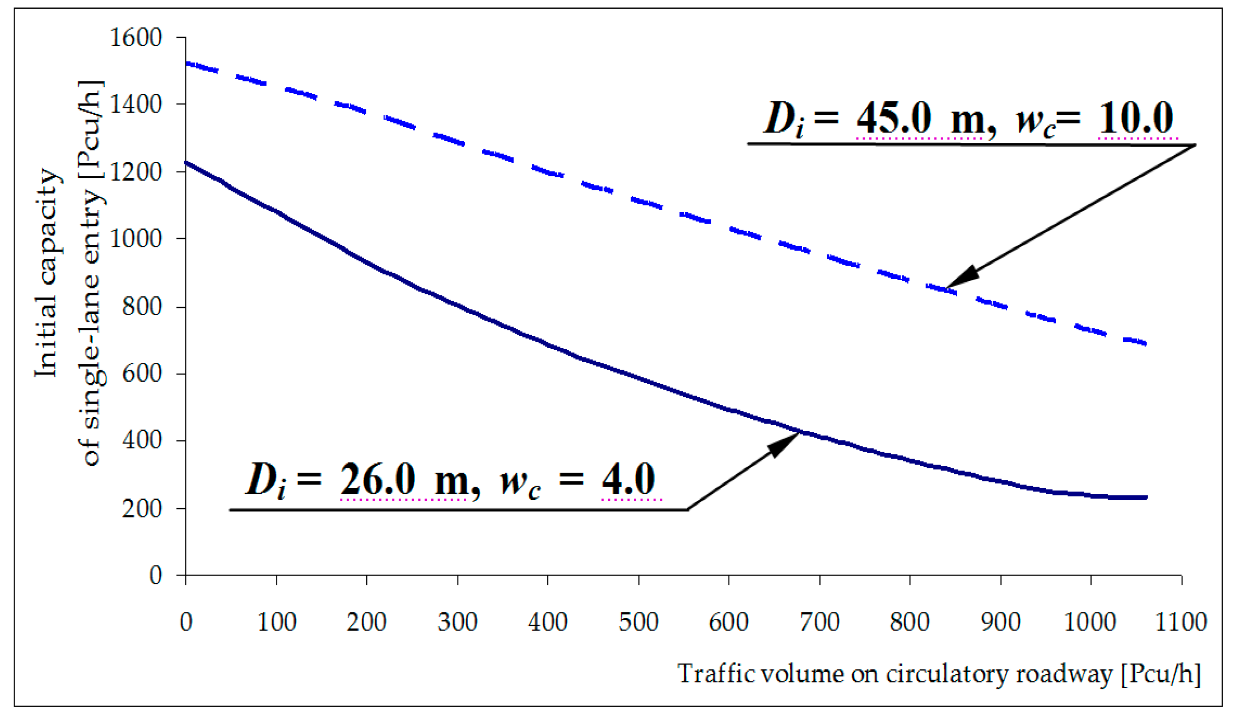 Sustainability 12 01533 g001