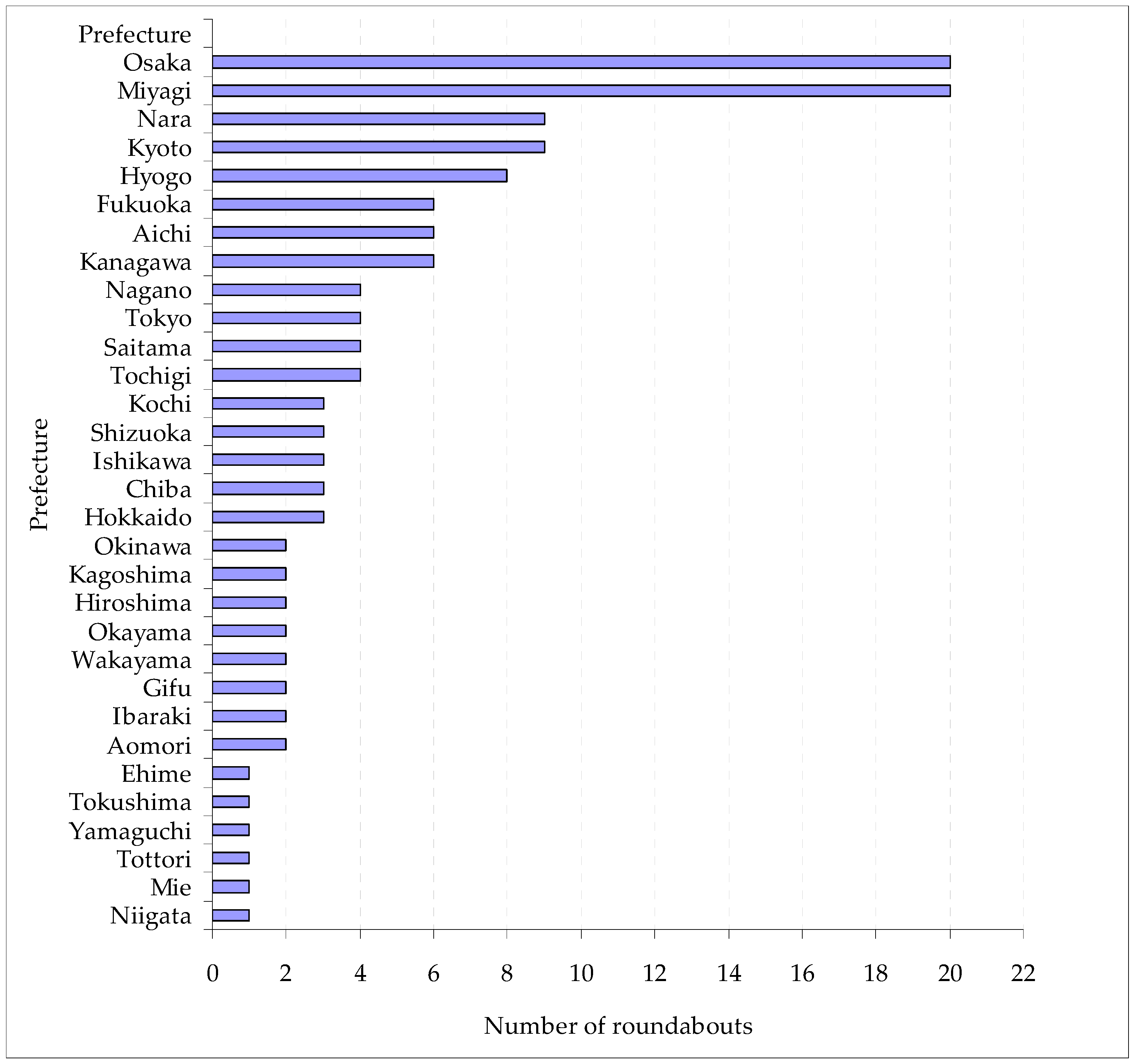 Sustainability 12 01533 g002