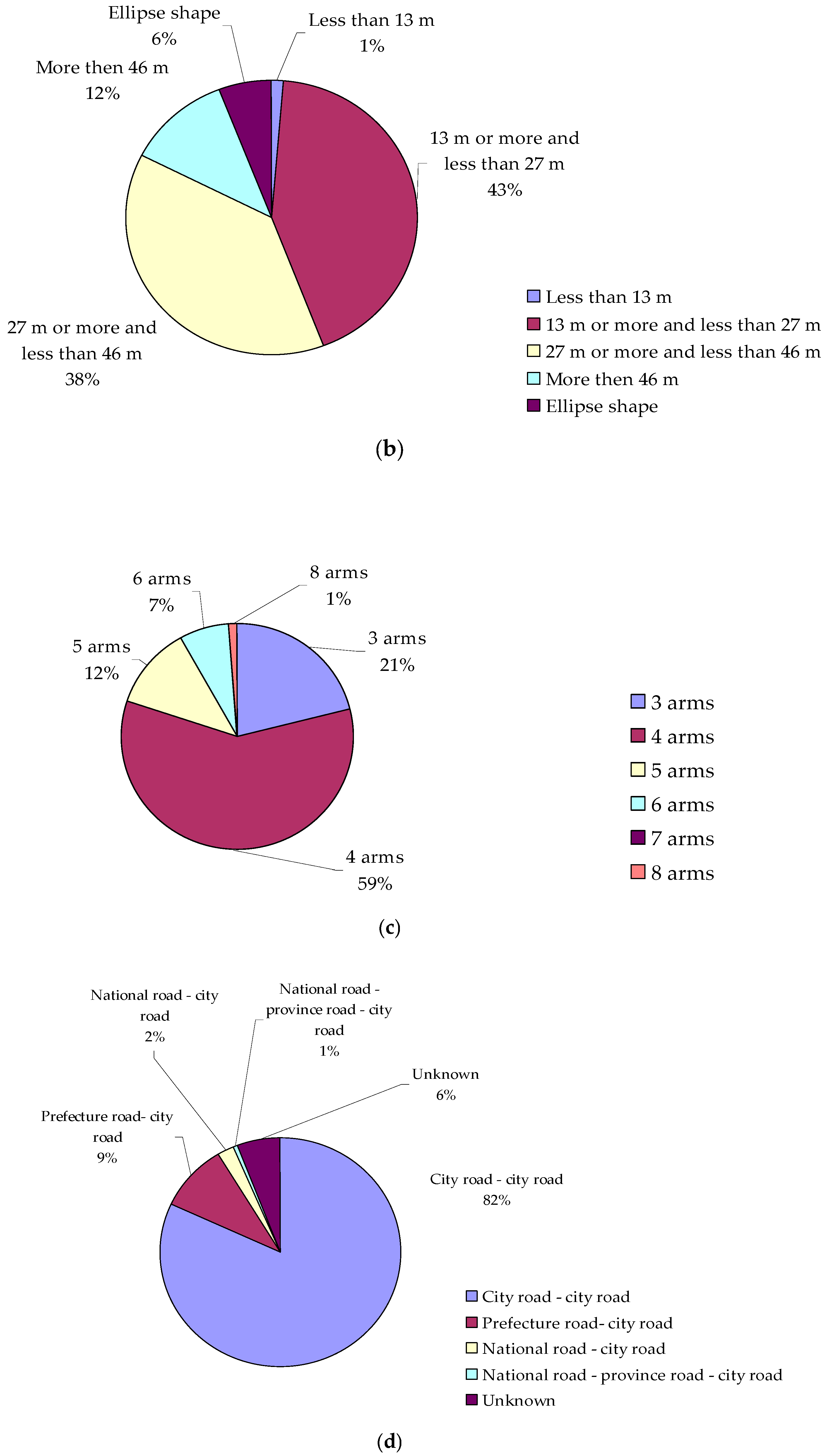 Sustainability Free Full Text Roundabout Entry Capacity Calculation A Case Study Based On Roundabouts In Tokyo Japan And Tokyo Surroundings Html Sustainability Free Full Text Roundabout Entry Capacity Calculation A Case Study Based On Roundabouts In Tokyo Japan And Tokyo Surroundings Html