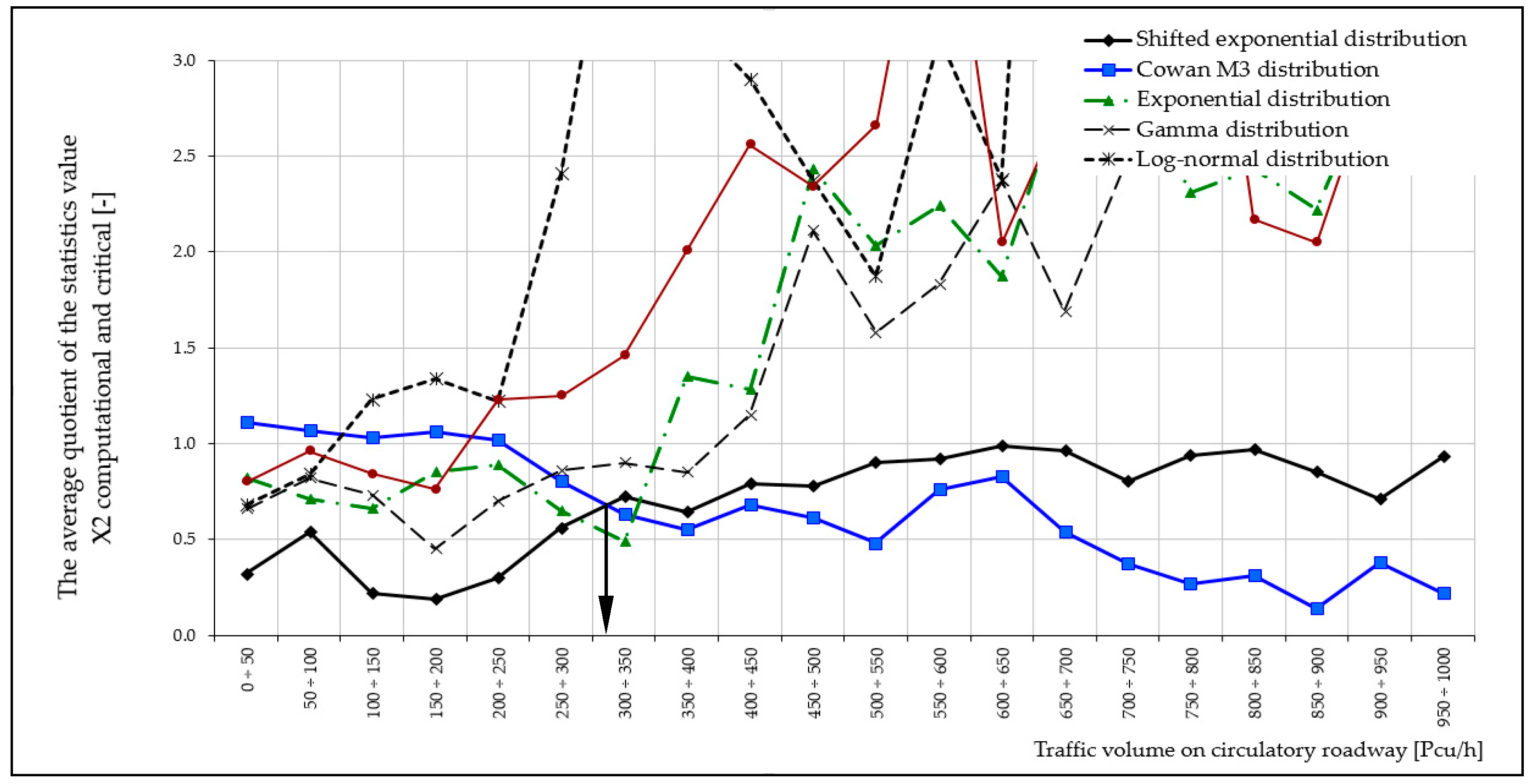 Sustainability 12 01533 g005
