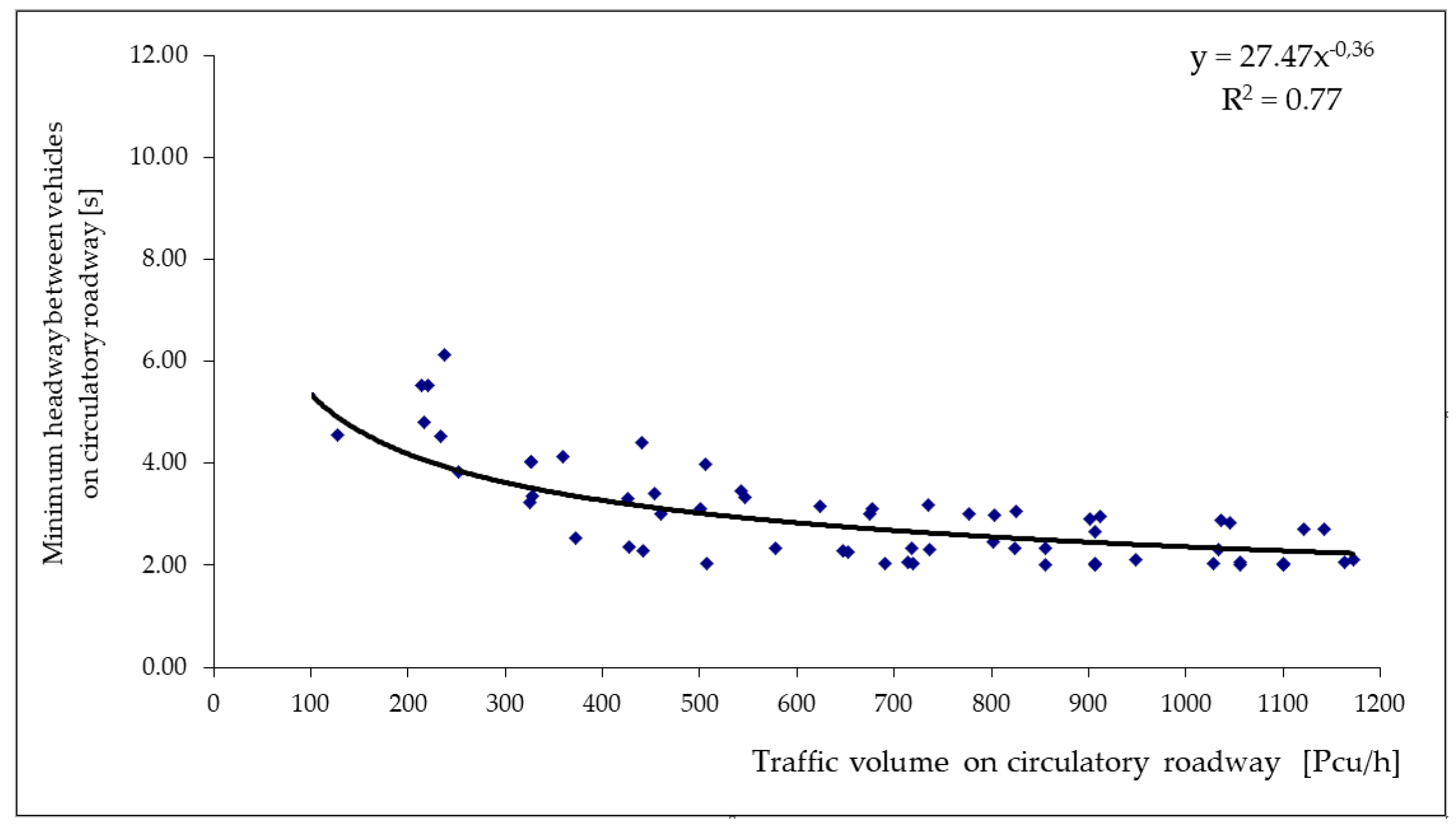 Sustainability 12 01533 g006