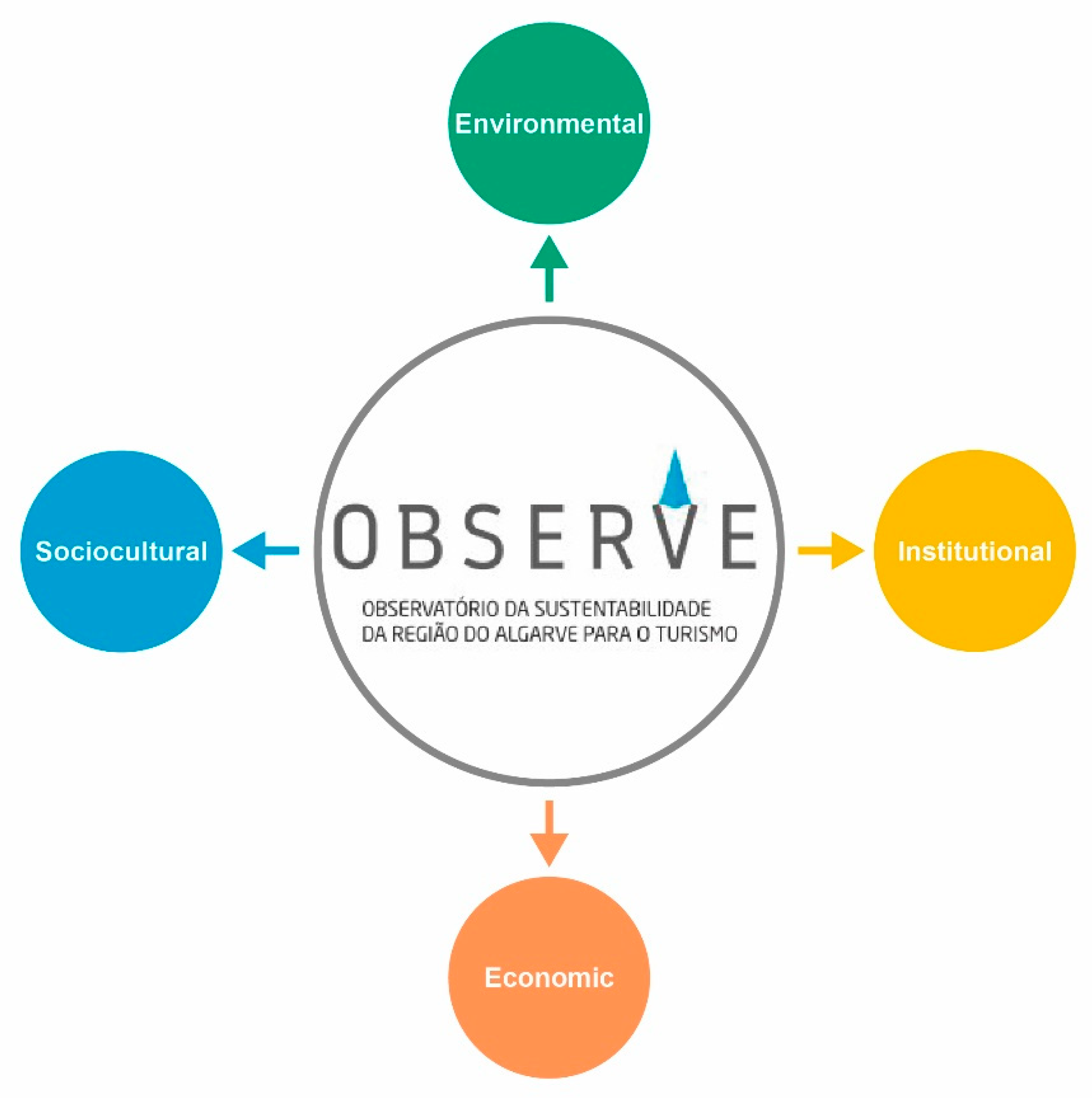 Sustainability 12 01536 g002