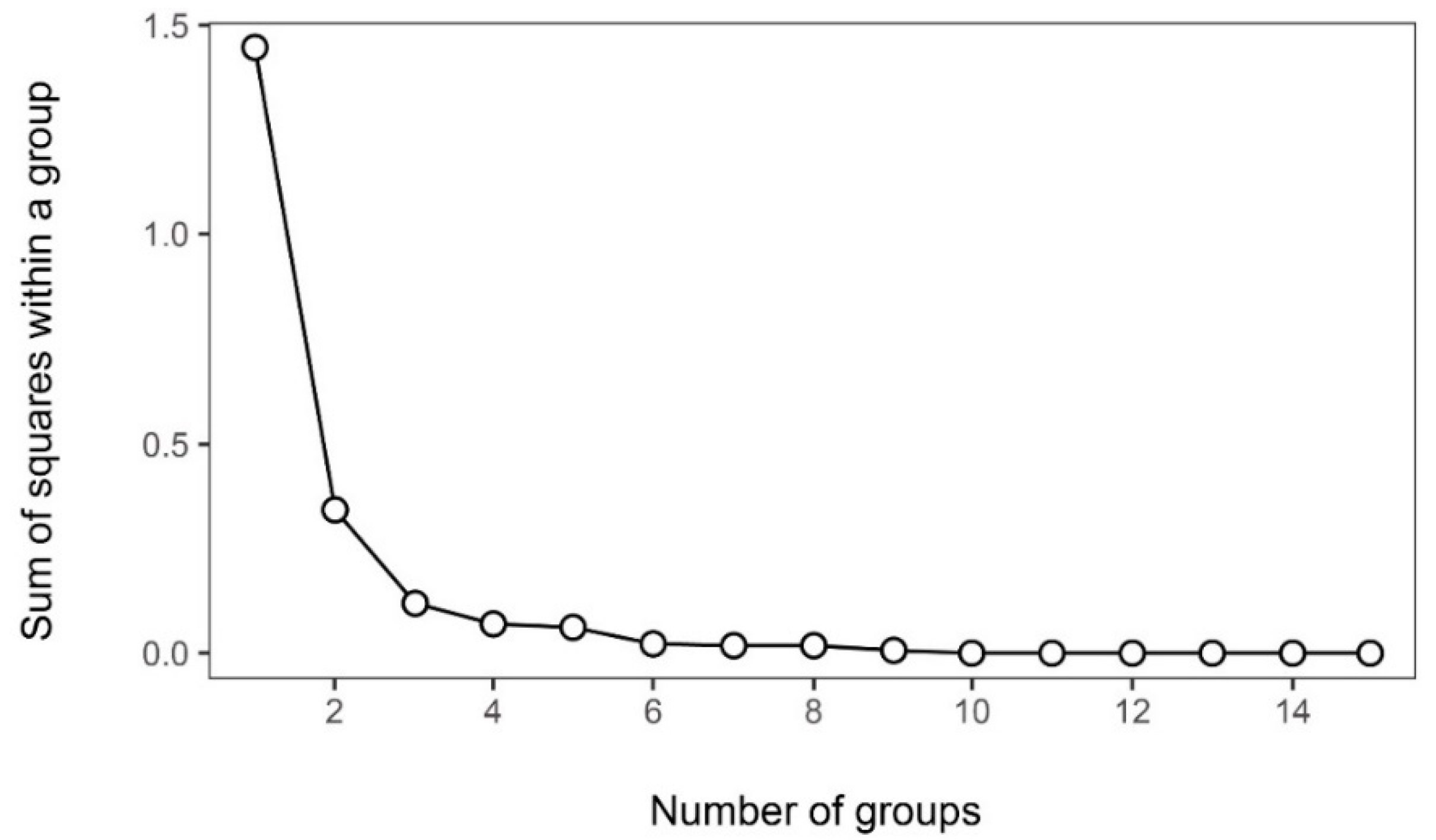 Sustainability 12 01536 g003
