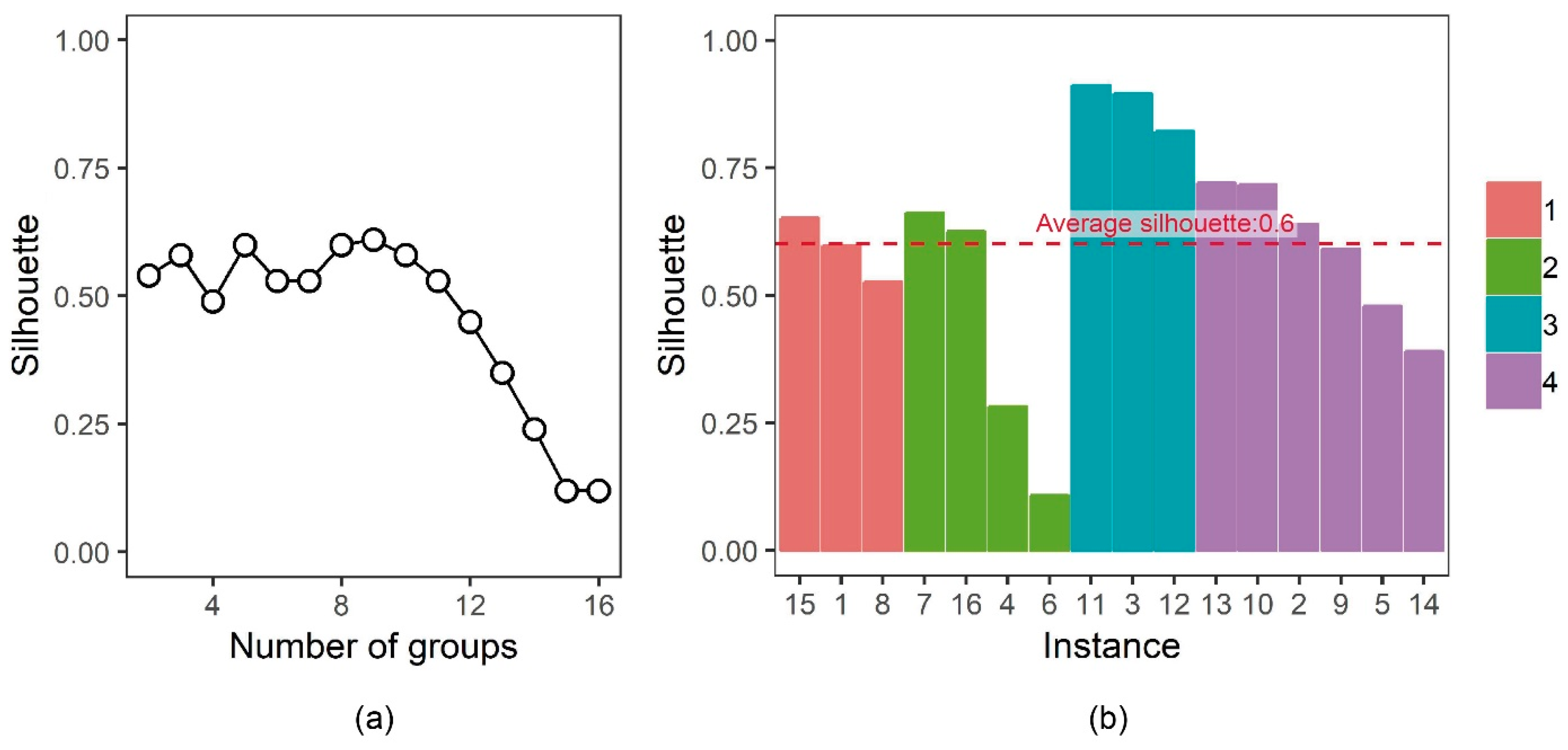 Sustainability 12 01536 g004