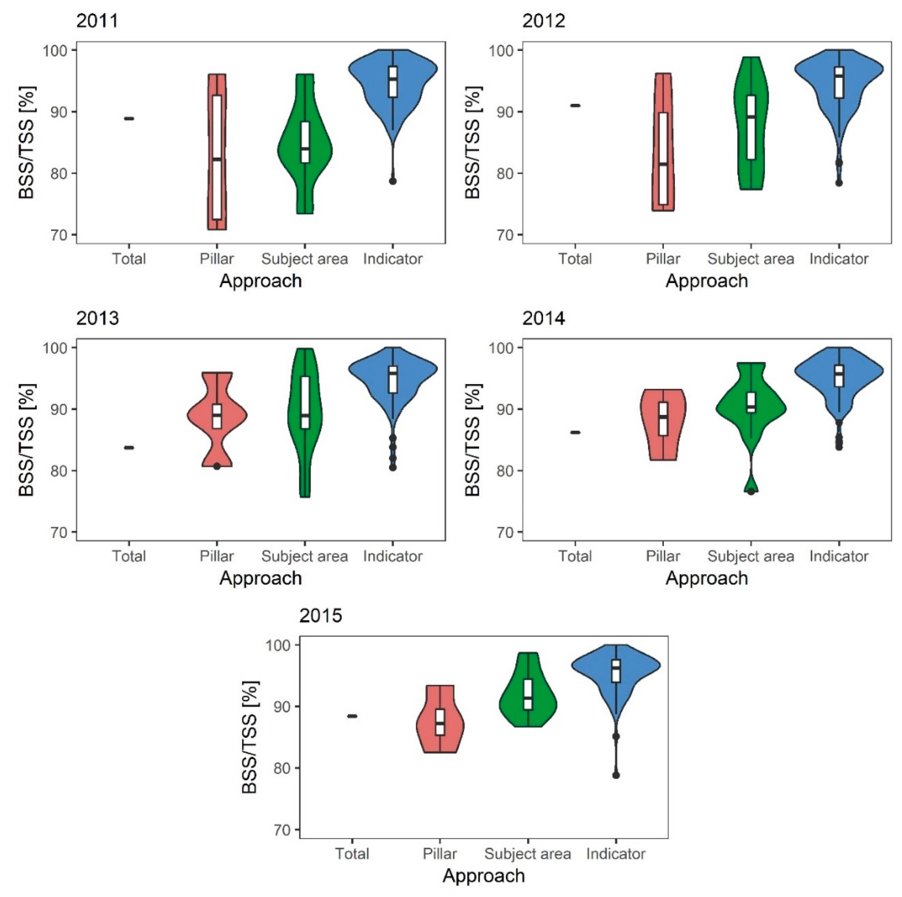 Sustainability 12 01536 g005