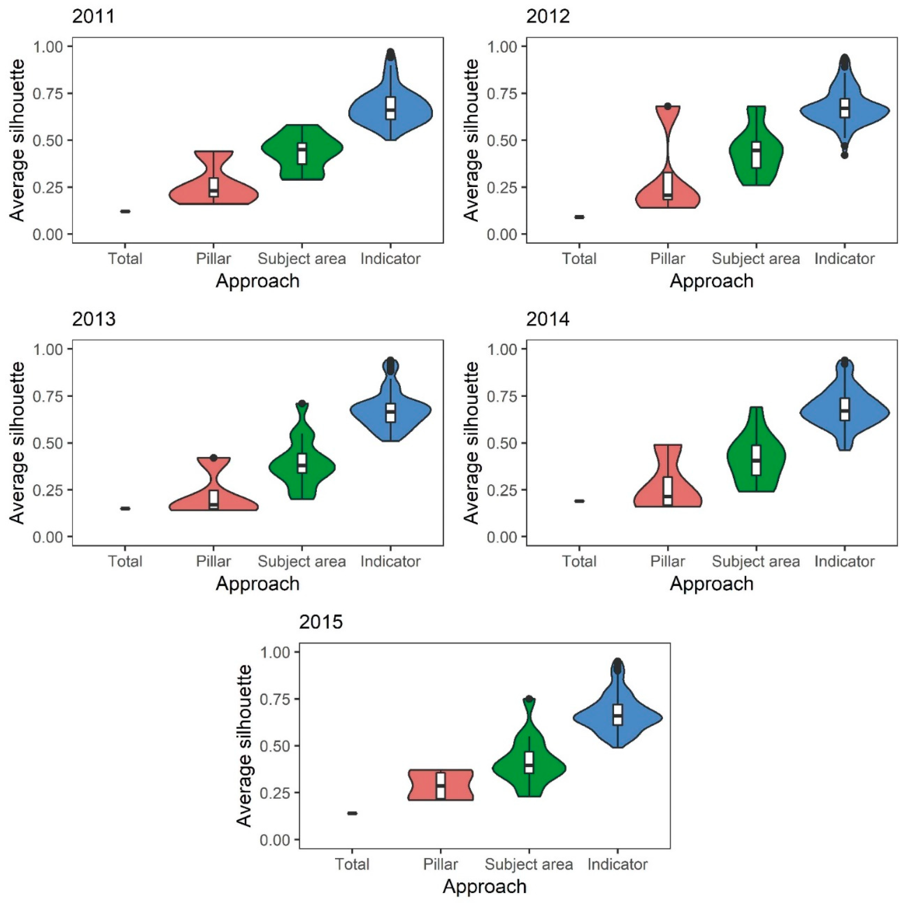 Sustainability 12 01536 g006
