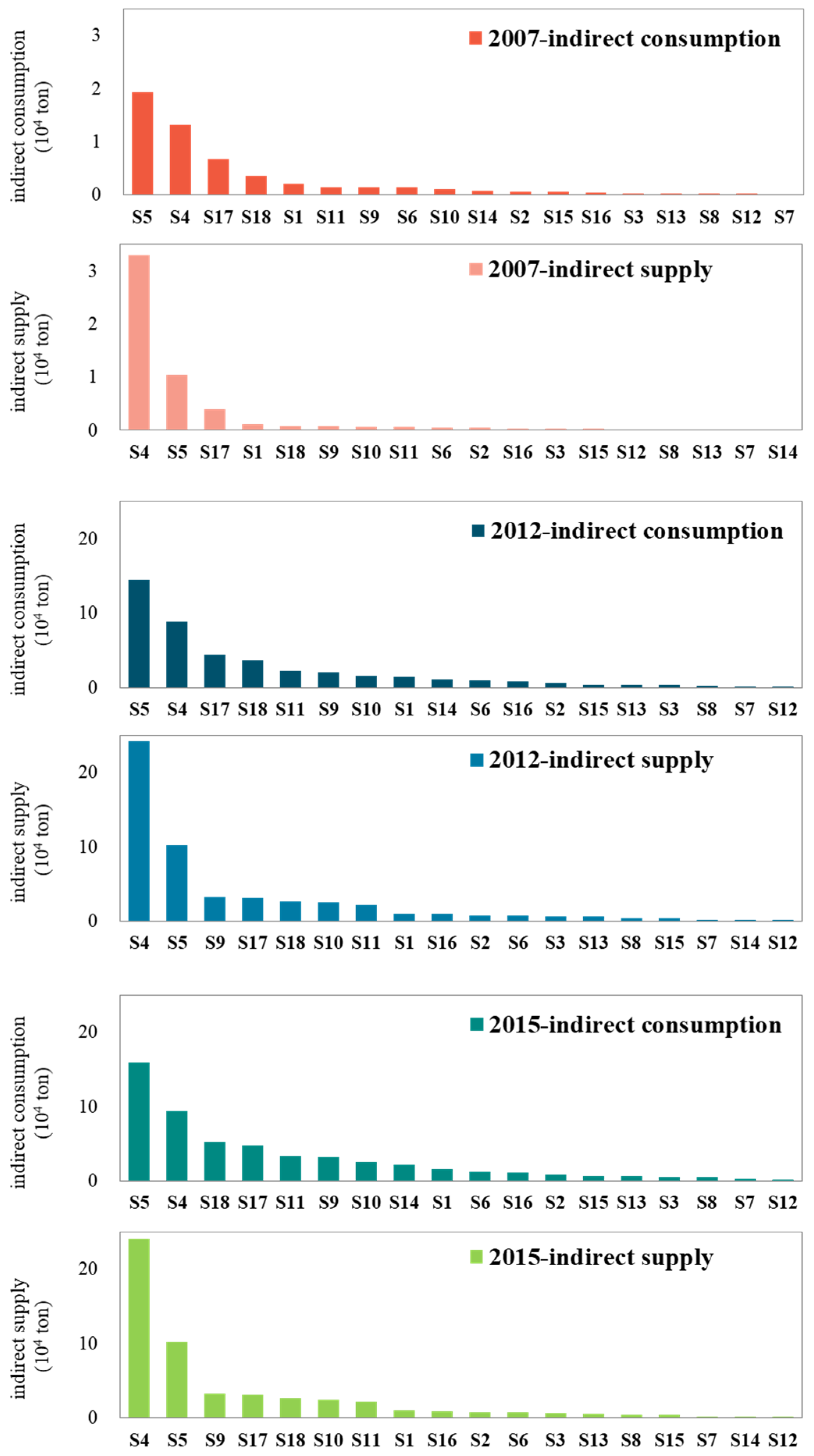 Sustainability 12 01542 g002