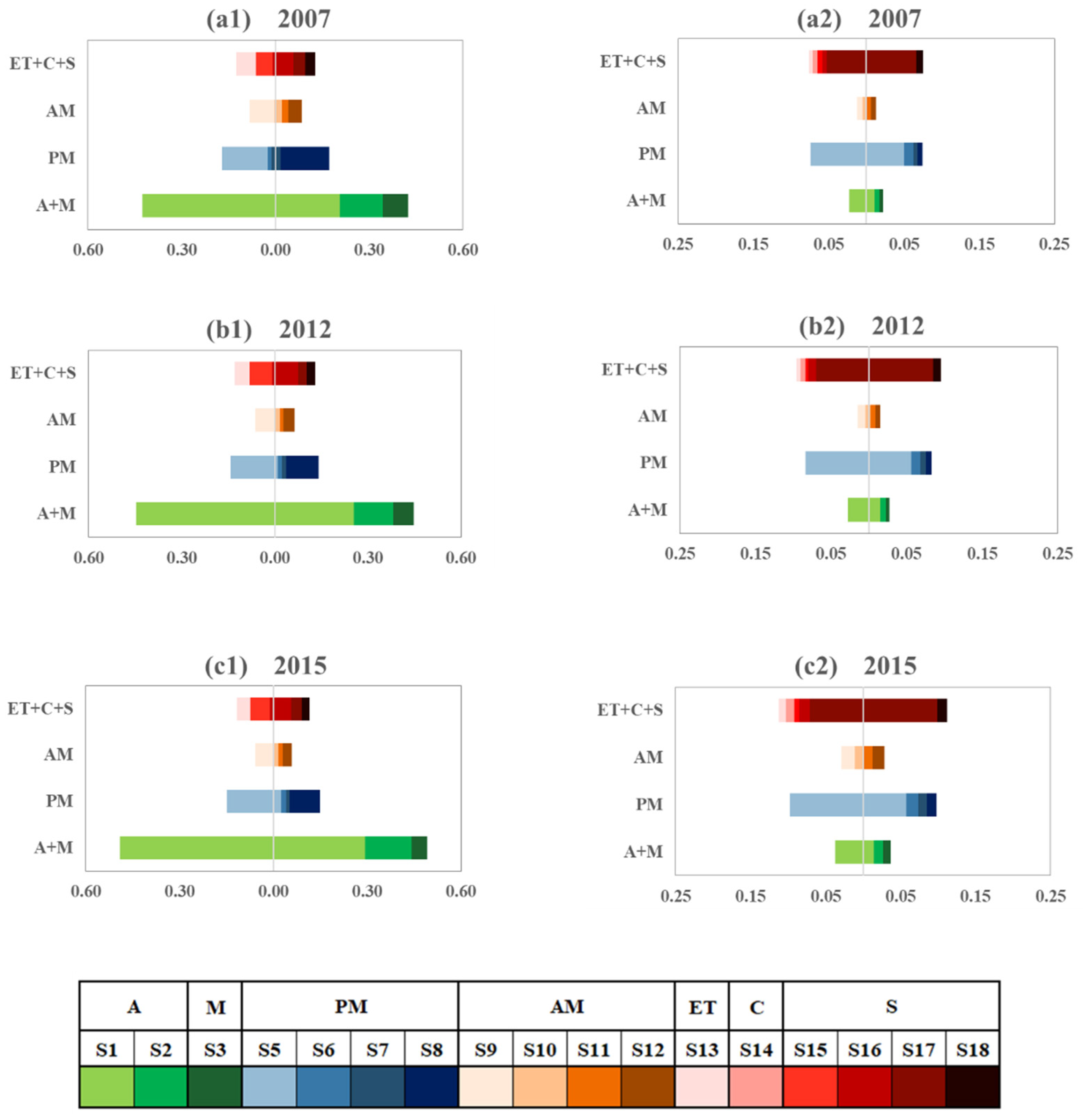 Sustainability 12 01542 g004