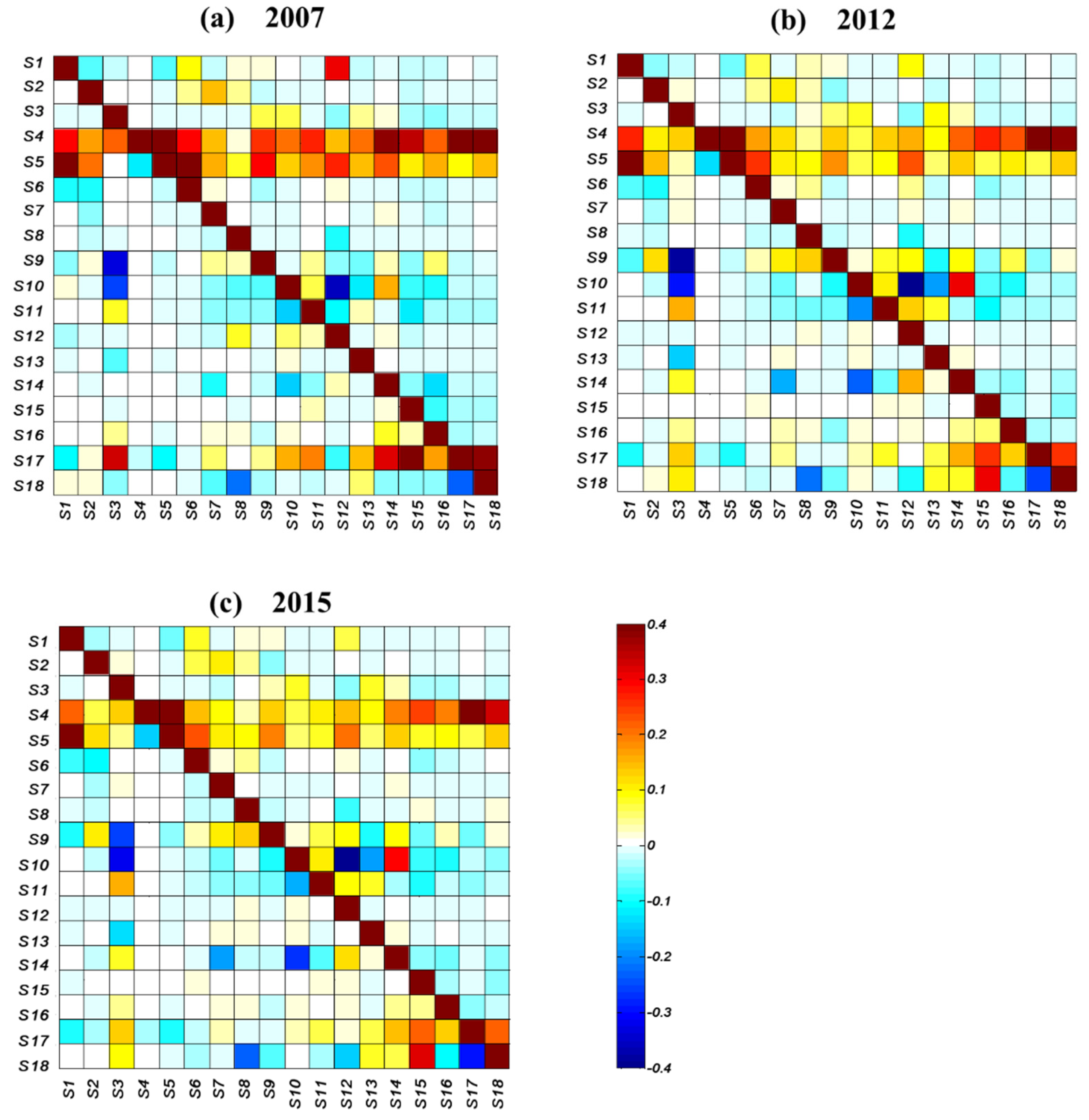 Sustainability 12 01542 g005