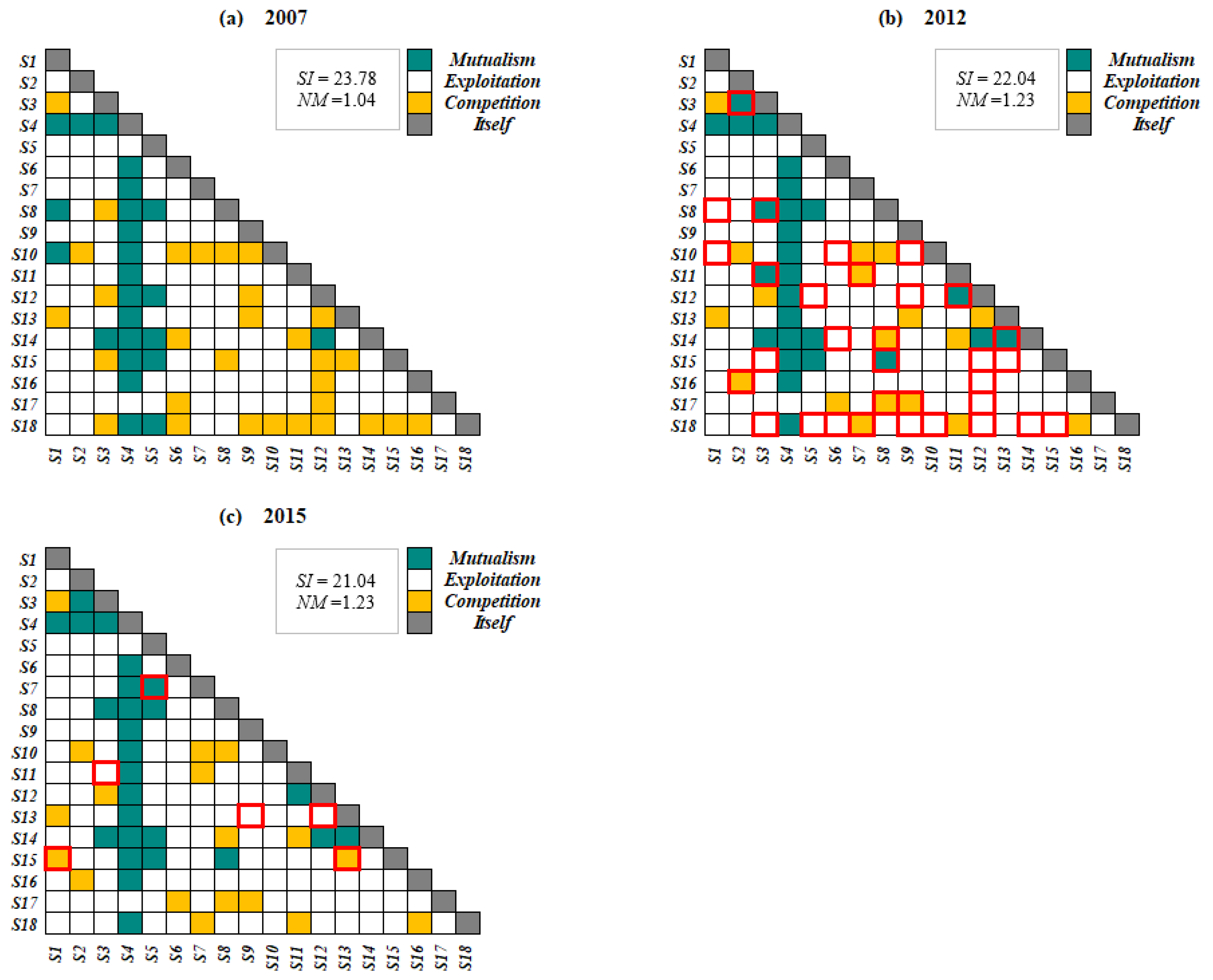 Sustainability 12 01542 g006