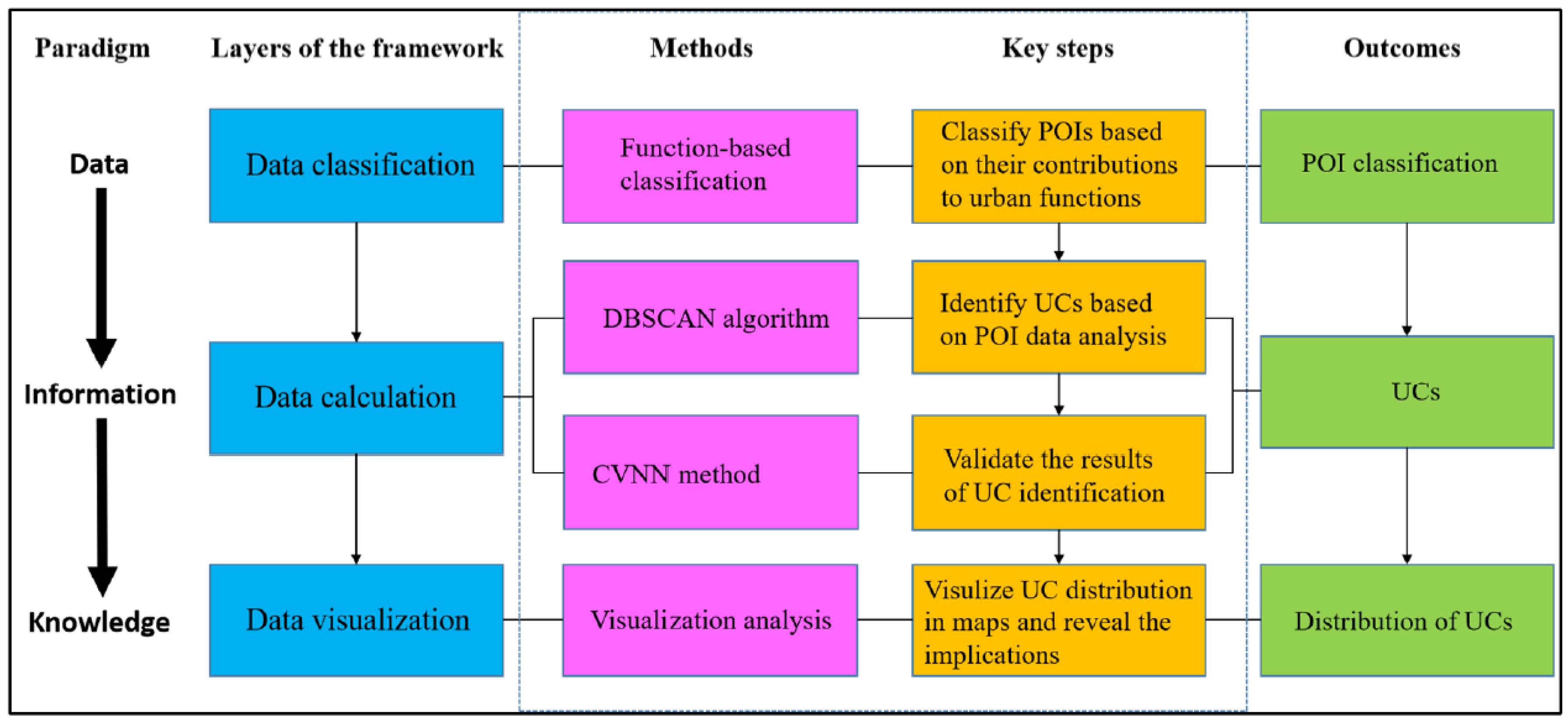 Sustainability 12 01543 g001 Sustainability 12 01543 g001