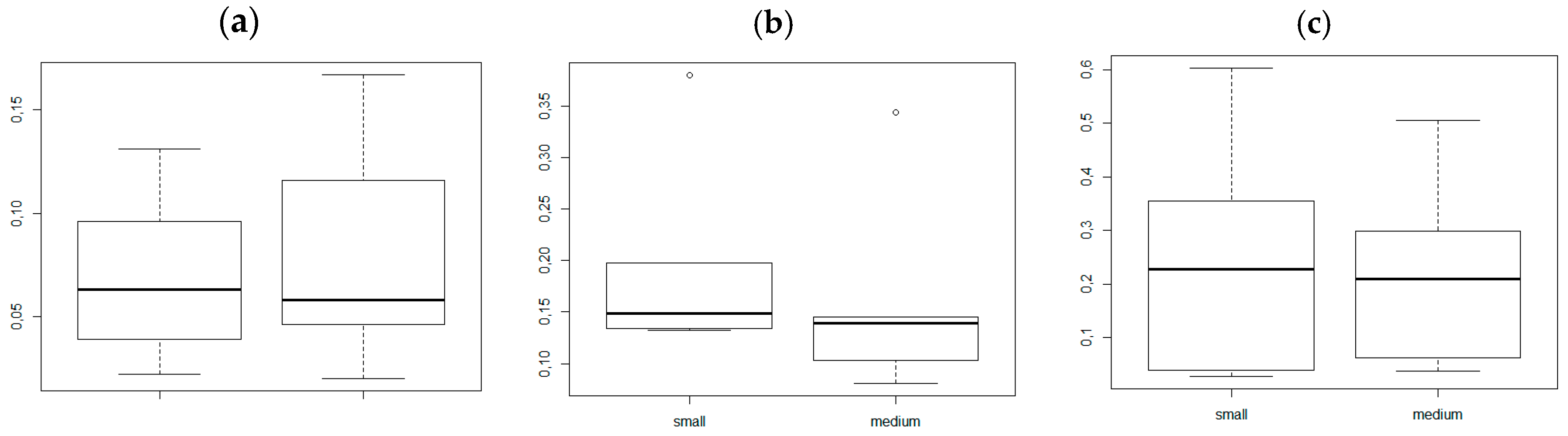 Sustainability 12 01545 g002