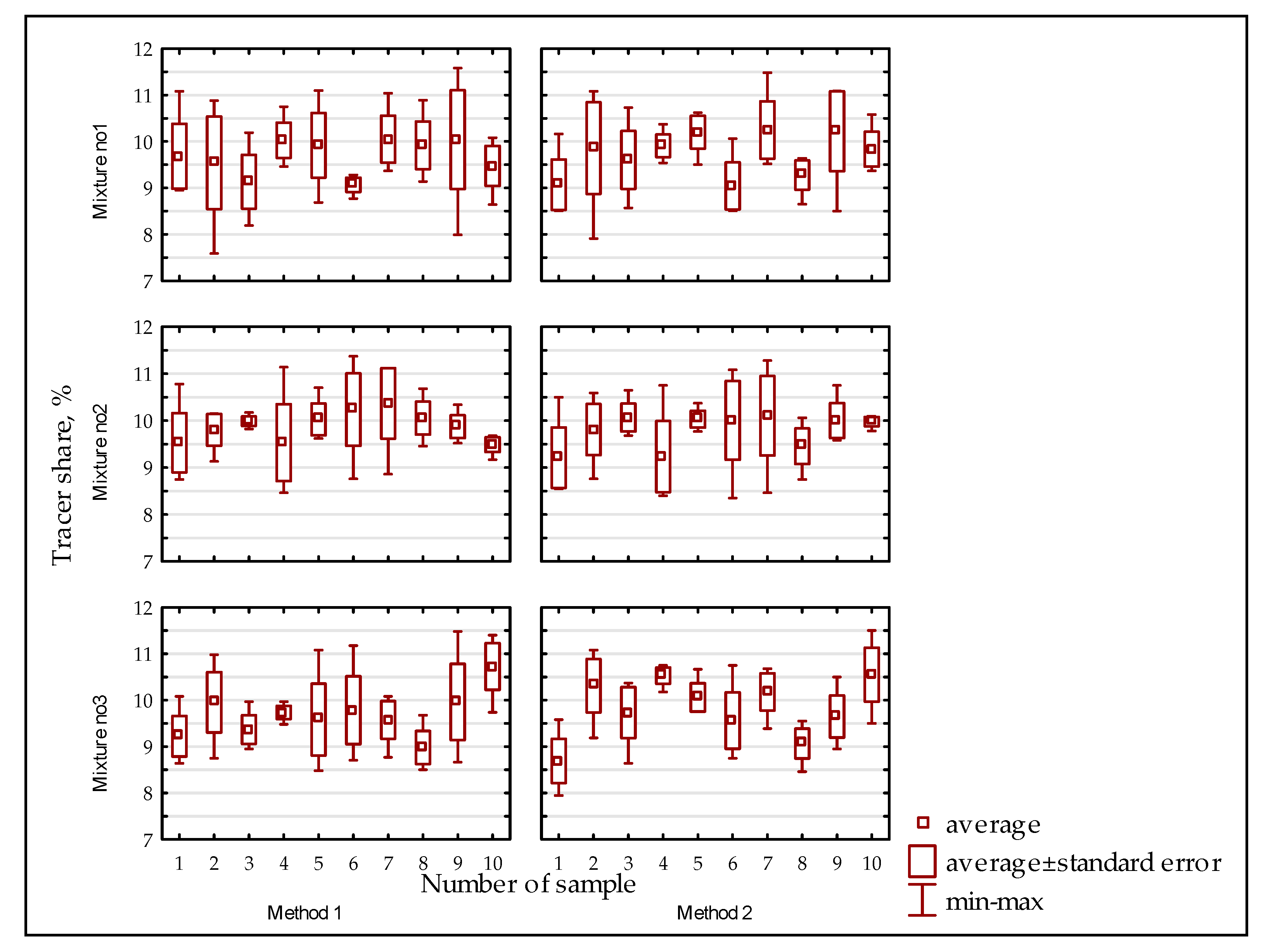 Sustainability 12 01546 g003 Sustainability 12 01546 g003