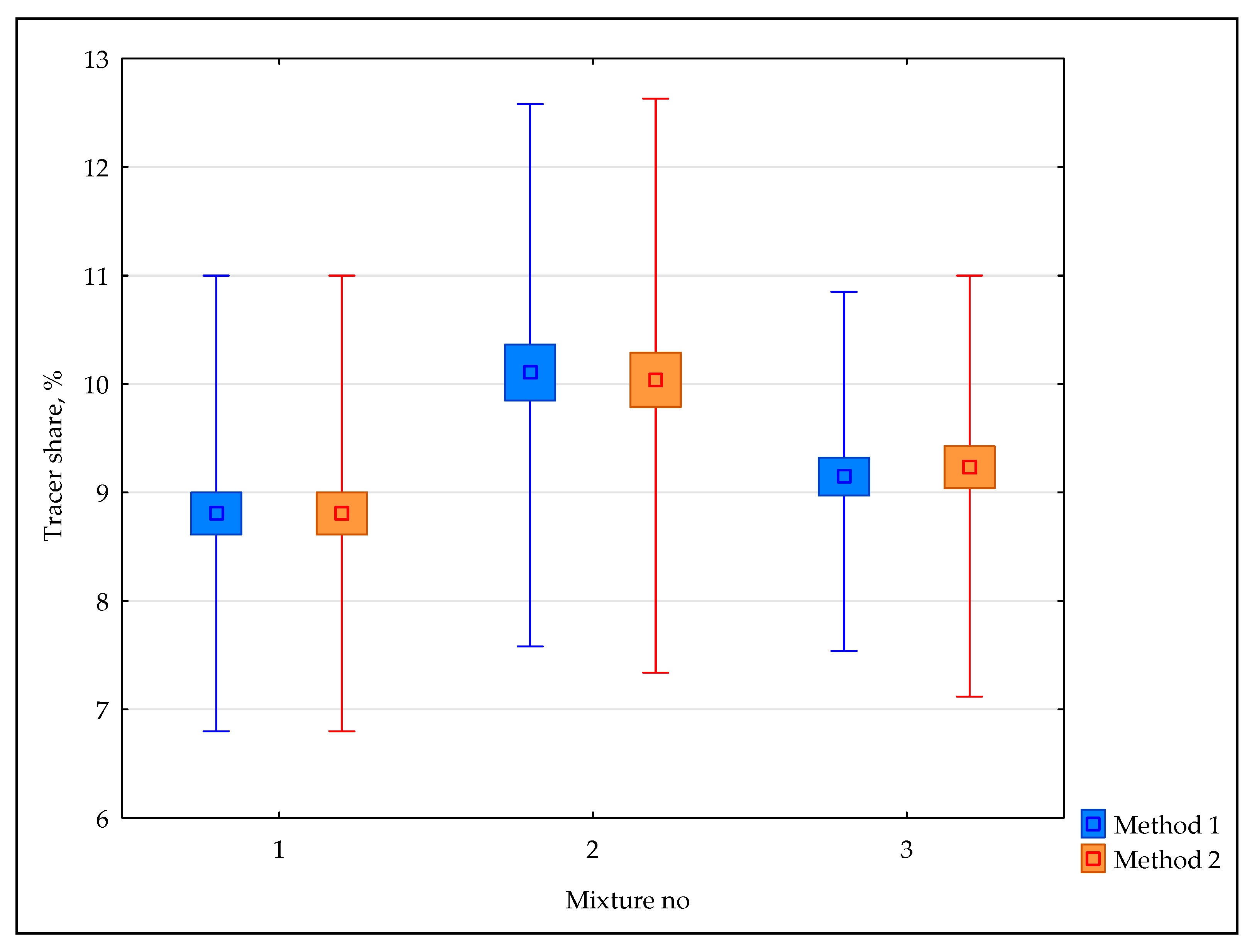Sustainability 12 01546 g005 Sustainability 12 01546 g005