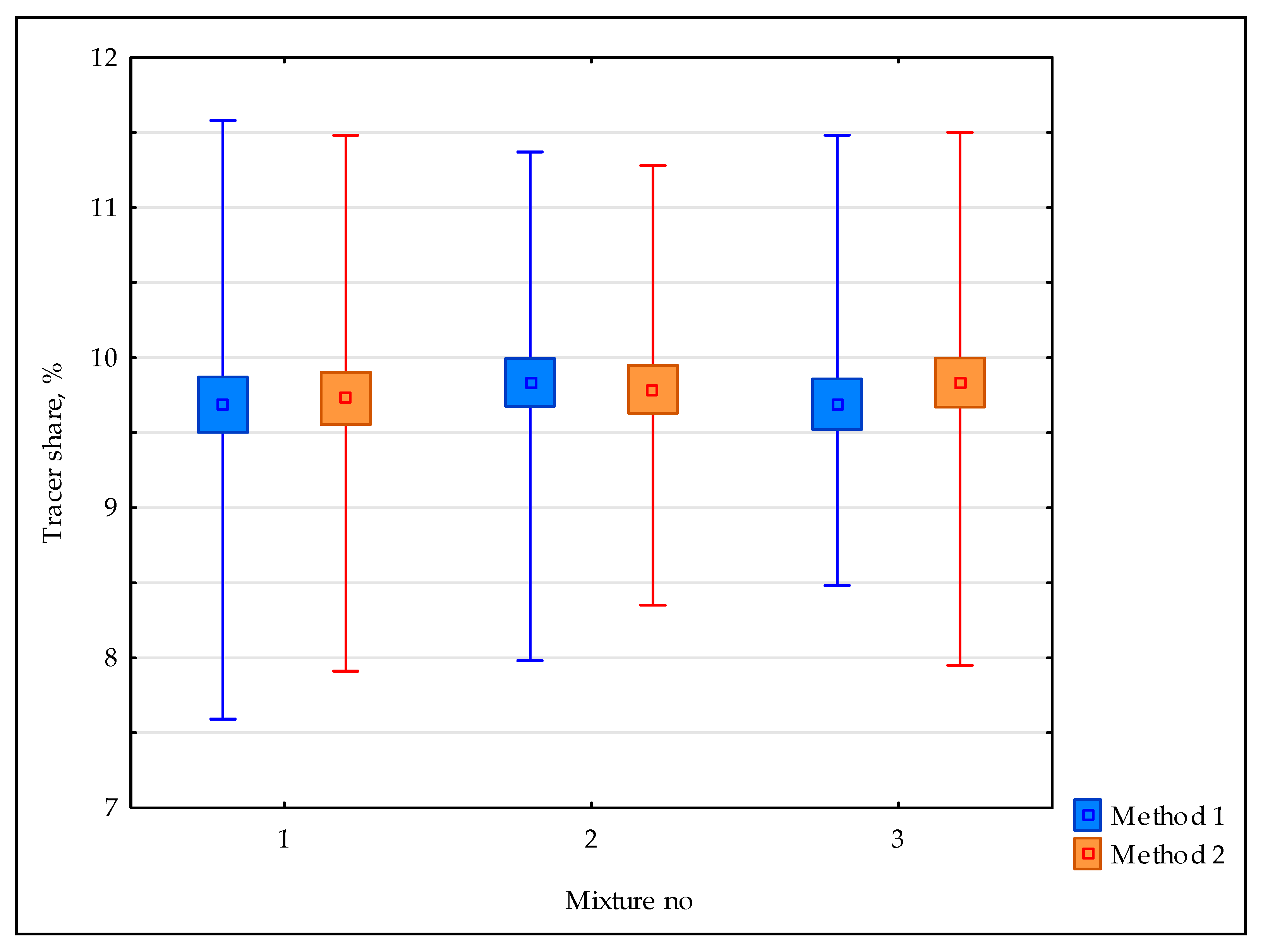 Sustainability 12 01546 g006 Sustainability 12 01546 g006