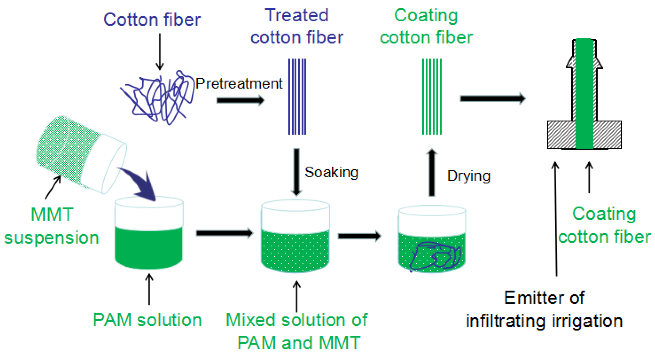 Sustainability 12 01547 g001 Sustainability 12 01547 g001