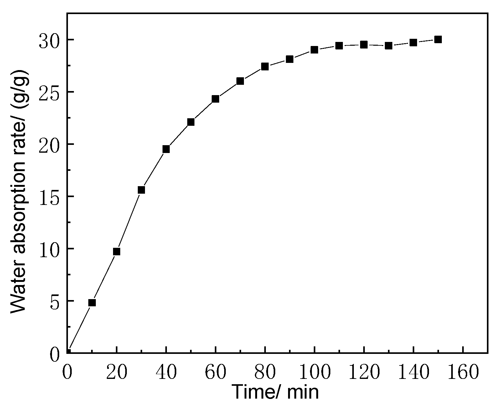 Sustainability 12 01547 g004 Sustainability 12 01547 g004