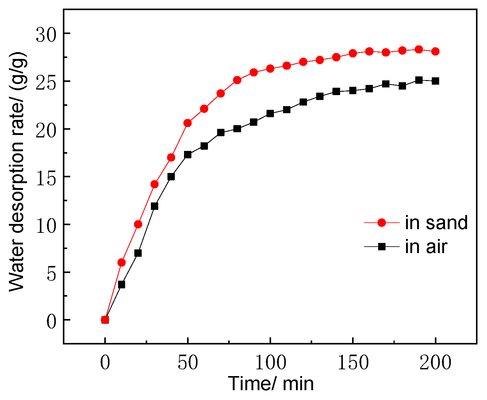 Sustainability 12 01547 g005 Sustainability 12 01547 g005