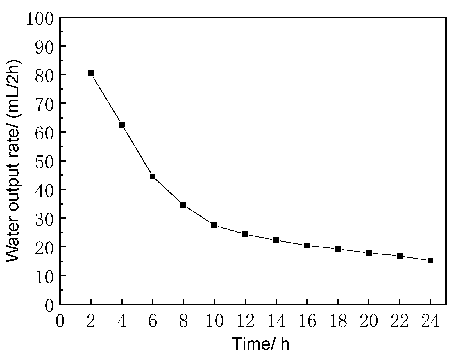 Sustainability 12 01547 g007 Sustainability 12 01547 g007