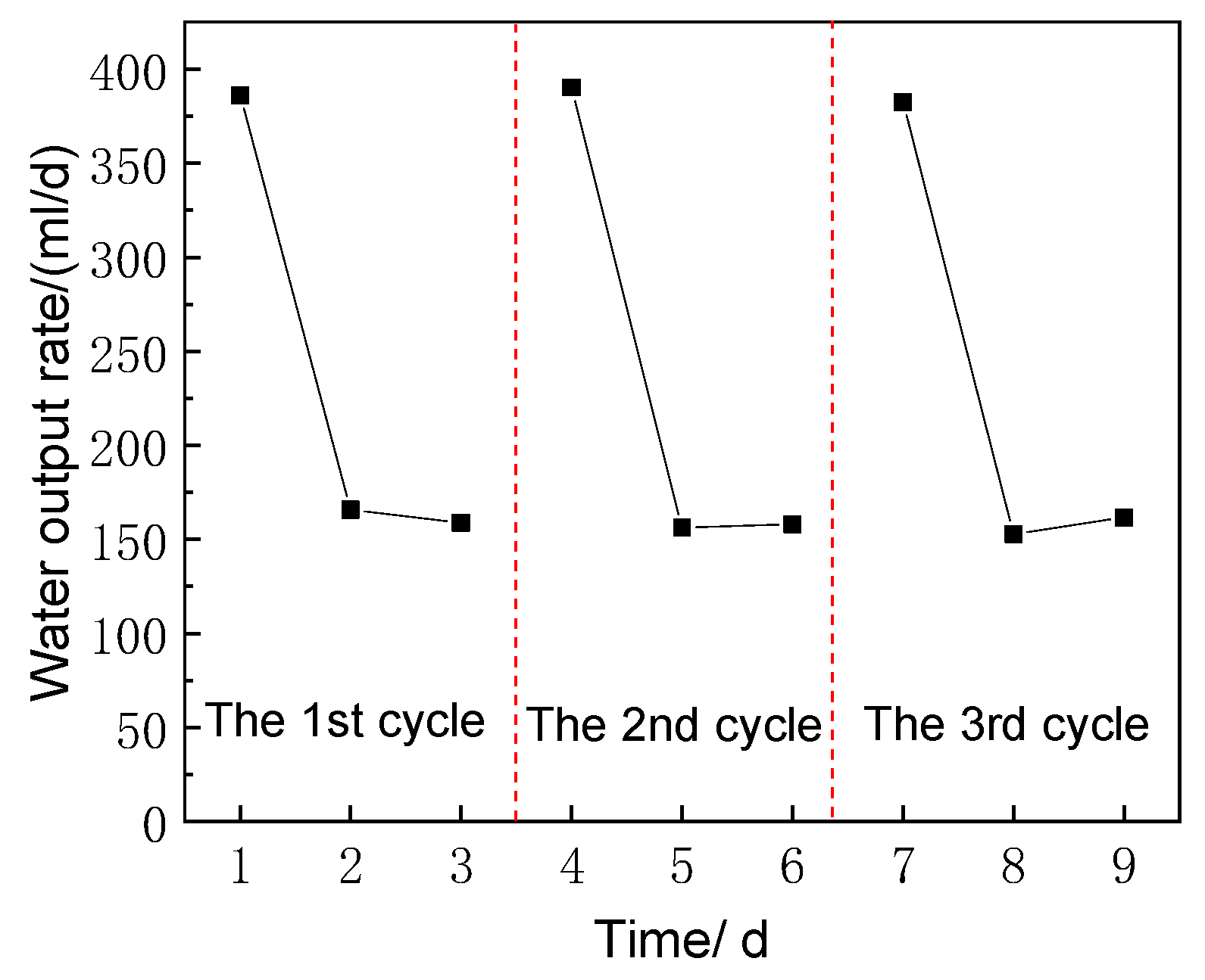 Sustainability 12 01547 g009 Sustainability 12 01547 g009
