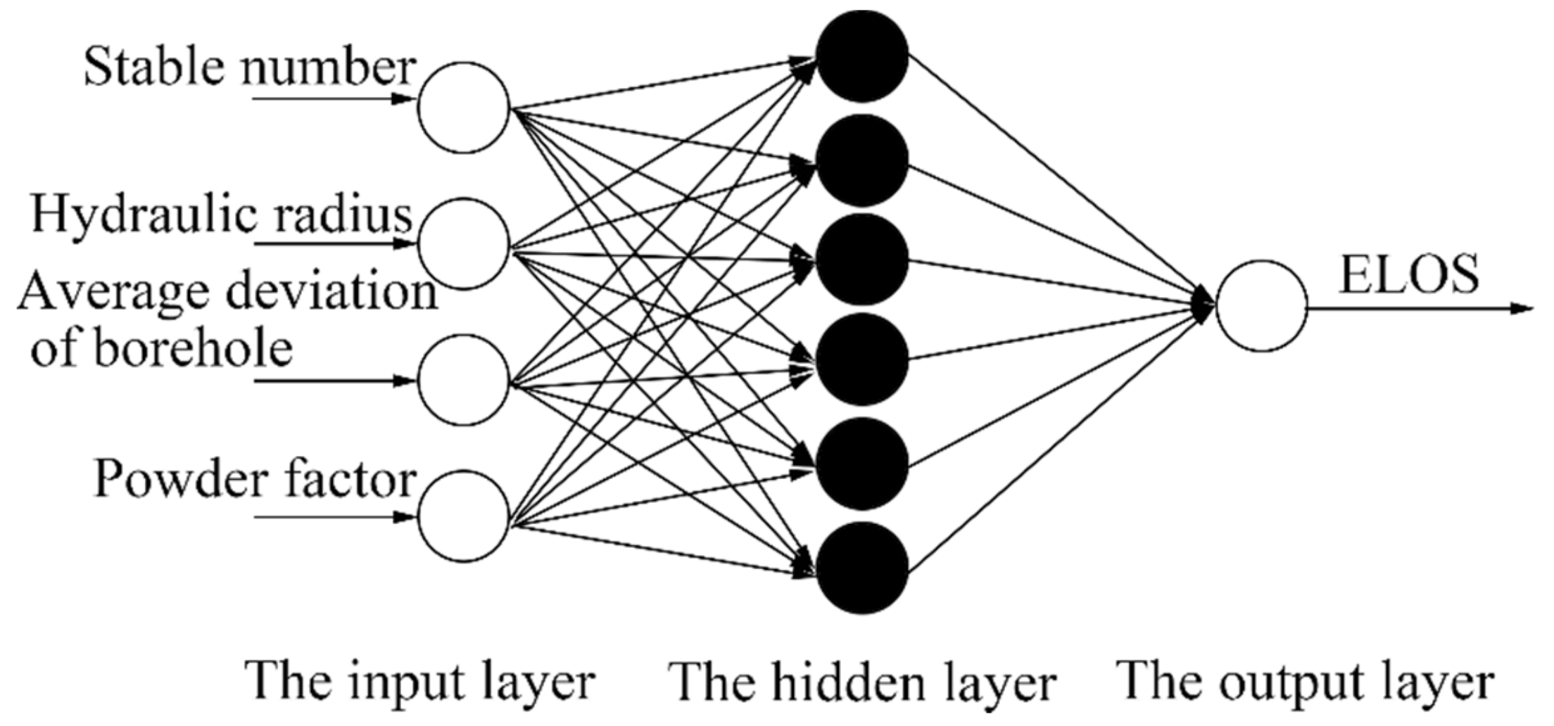 Sustainability 12 01550 g004 550