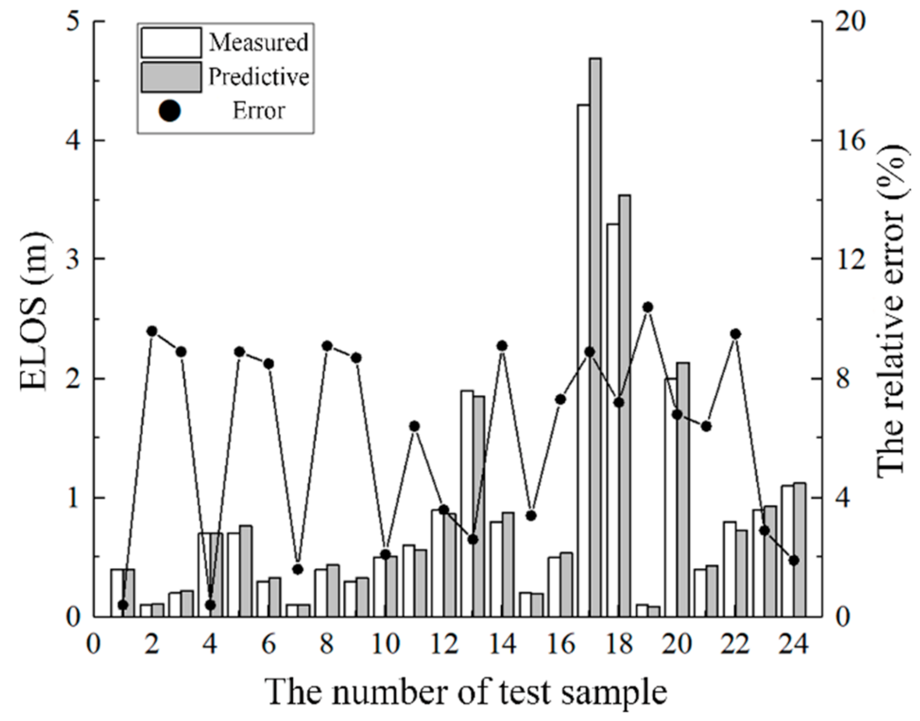 Sustainability 12 01550 g005 550