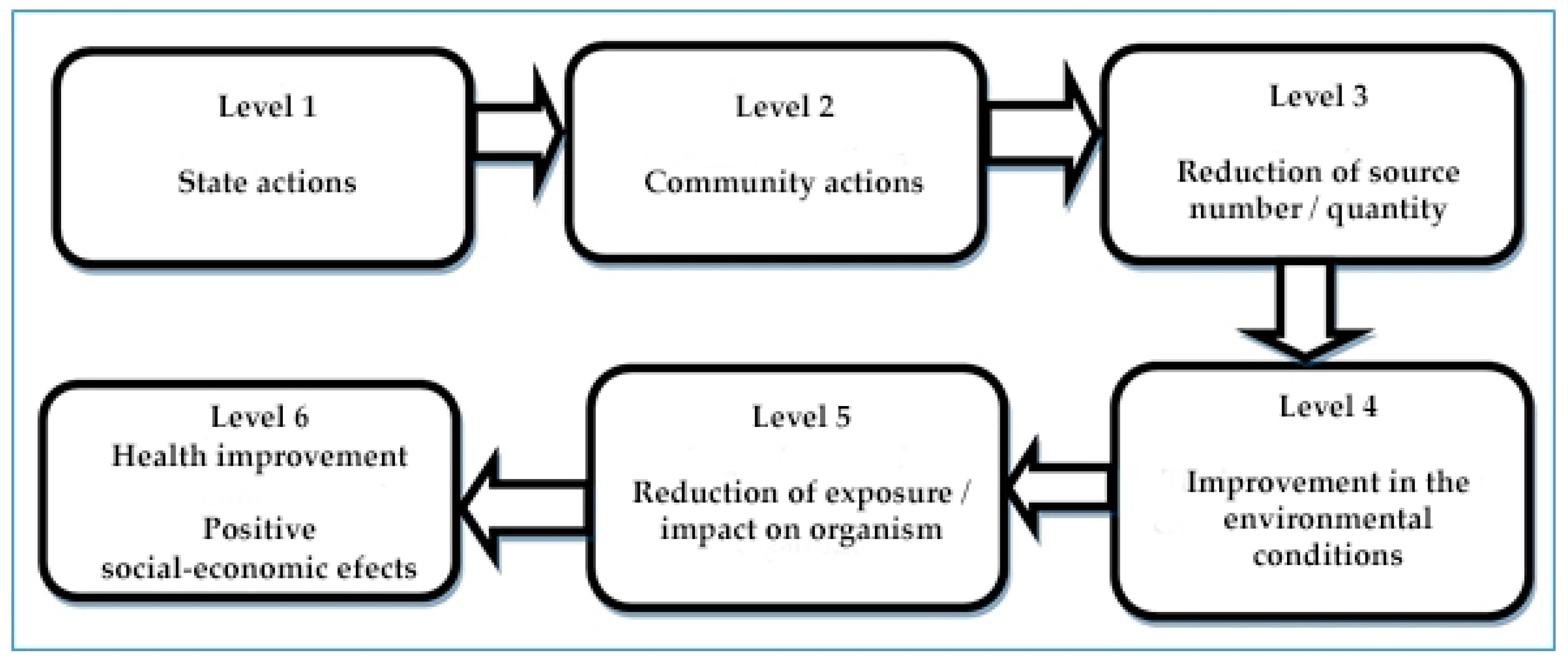 Sustainability 12 01553 g003