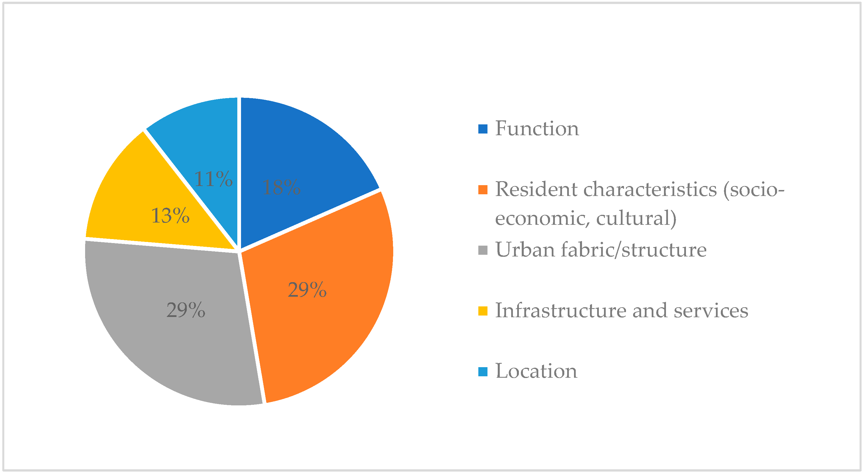 Sustainability 12 01555 g007