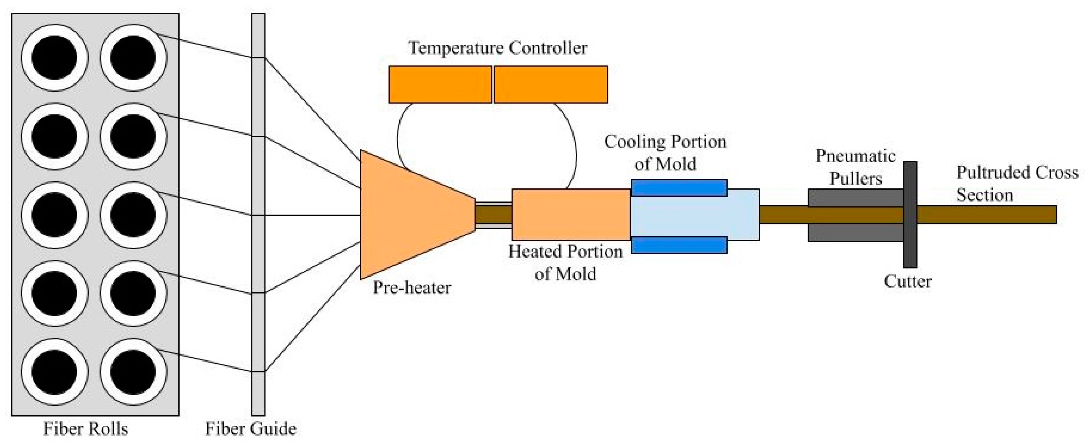 Sustainability 12 01557 g003