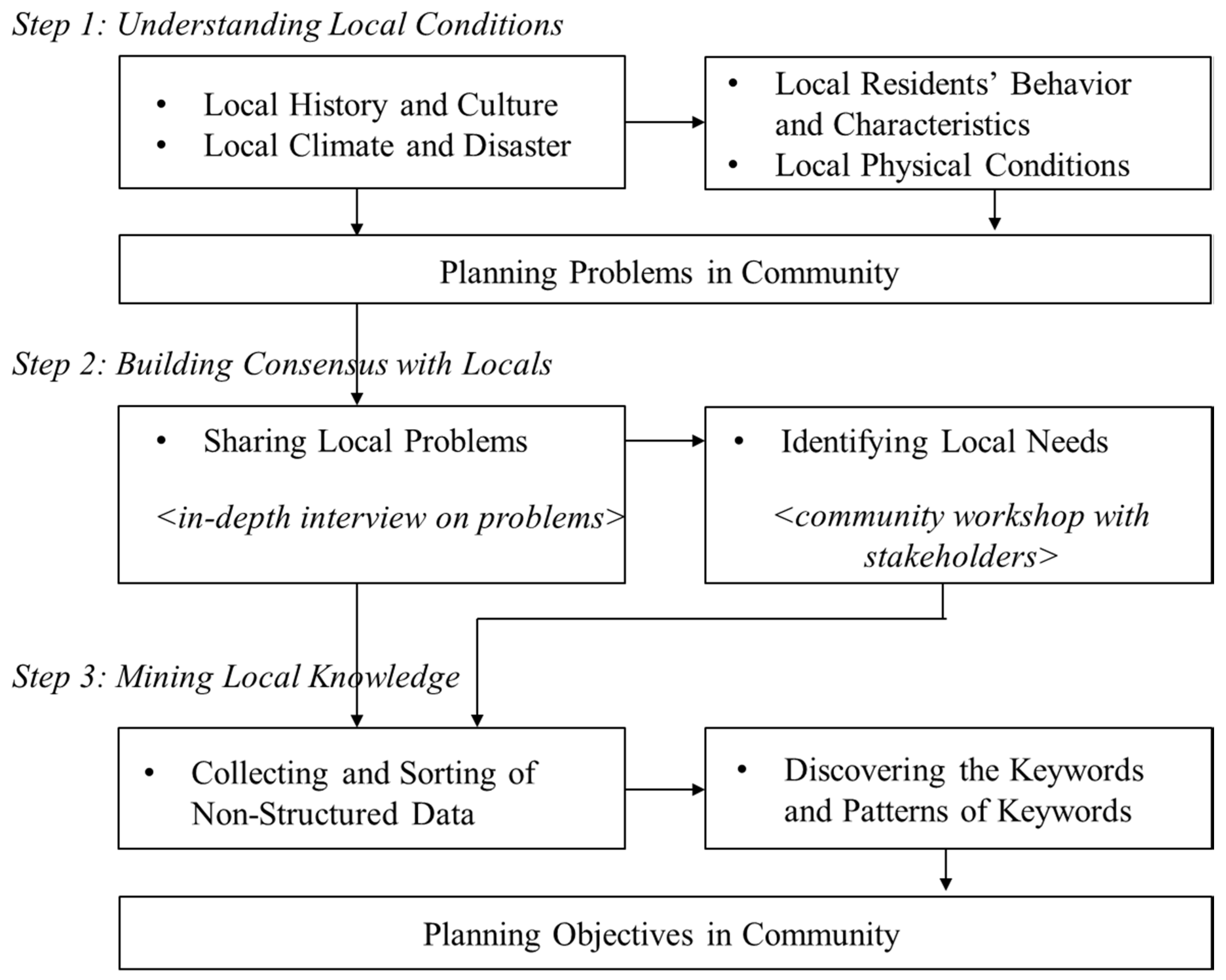 Sustainability 12 01559 g001 Sustainability 12 01559 g001