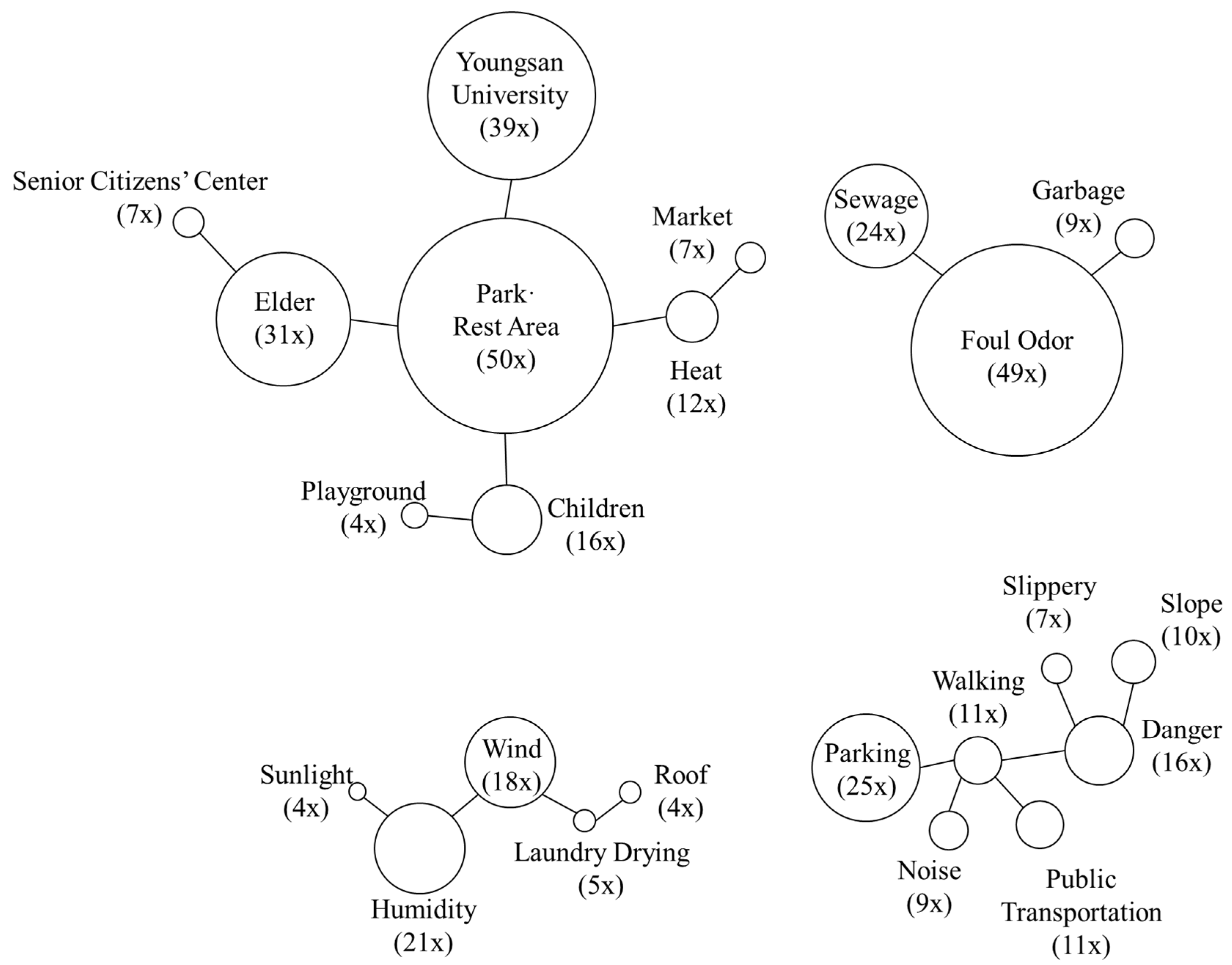 Sustainability 12 01559 g005 Sustainability 12 01559 g005