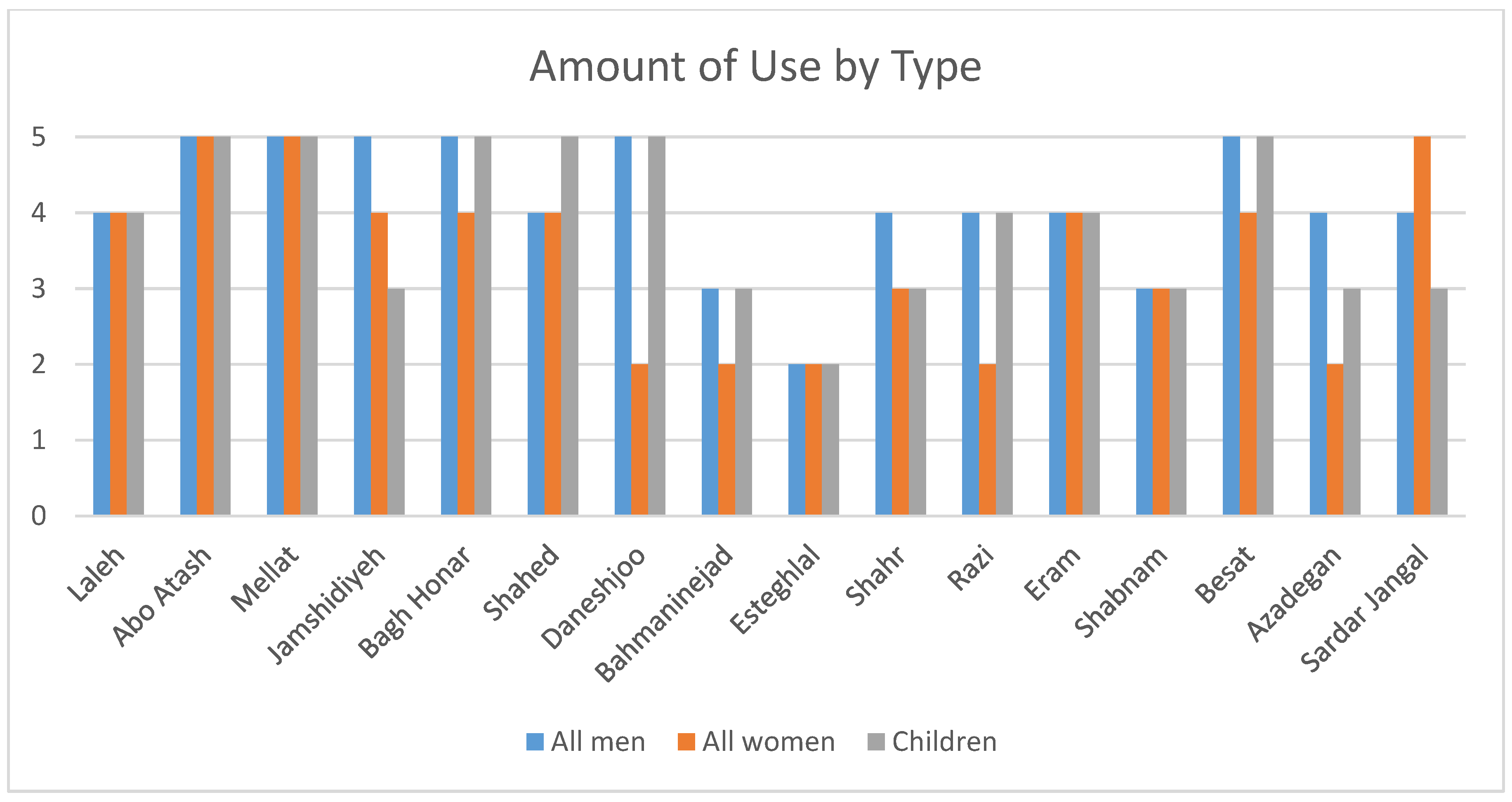 Sustainability 12 01560 g004 Sustainability 12 01560 g004