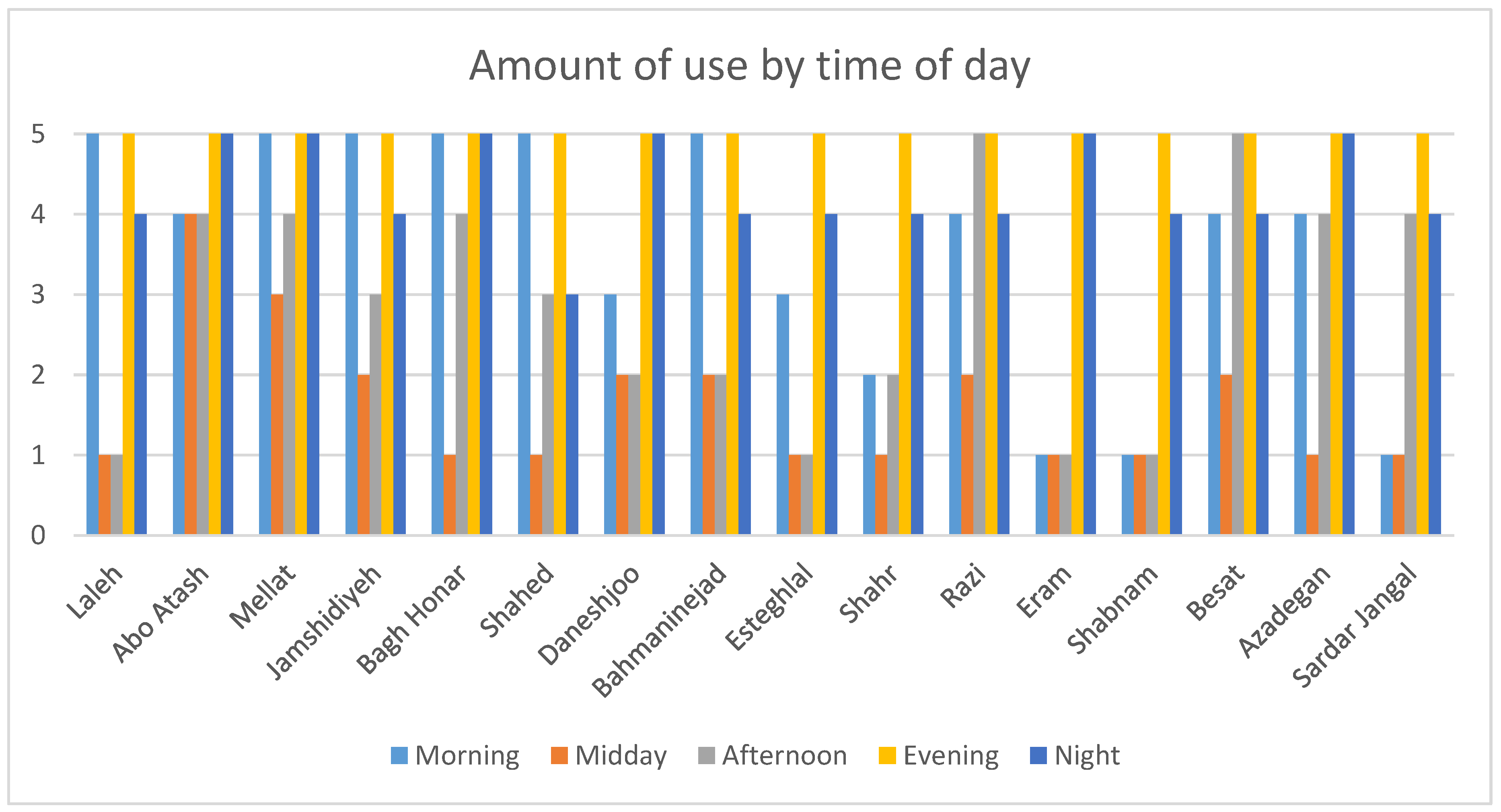 Sustainability 12 01560 g005 Sustainability 12 01560 g005