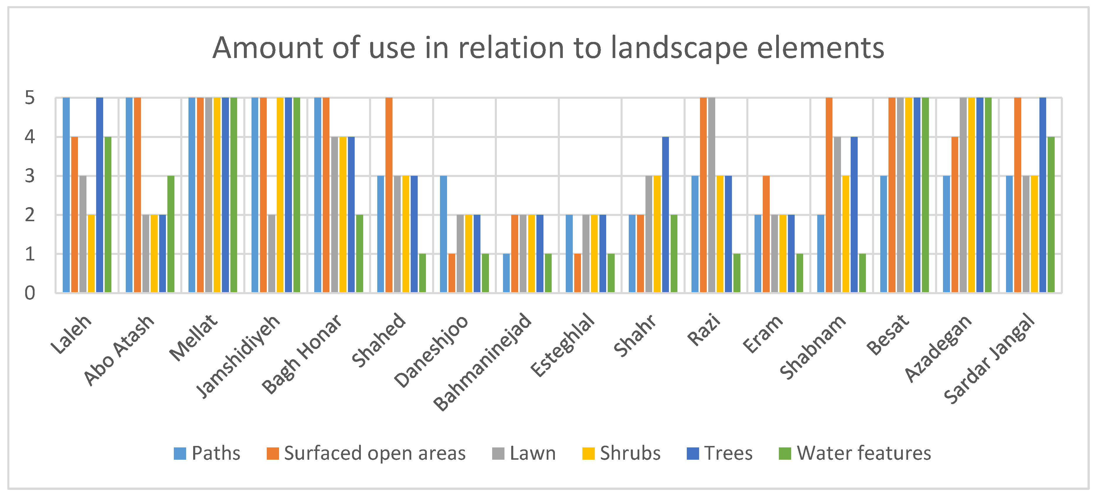 Sustainability 12 01560 g006 Sustainability 12 01560 g006