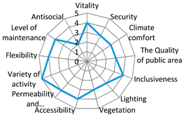 Sustainability 12 01560 i001 Sustainability 12 01560 i001