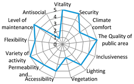 Sustainability 12 01560 i002 Sustainability 12 01560 i002