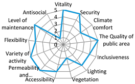 Sustainability 12 01560 i003 Sustainability 12 01560 i003