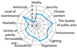 Sustainability 12 01560 i004 Sustainability 12 01560 i004
