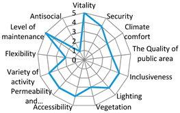 Sustainability 12 01560 i005 Sustainability 12 01560 i005