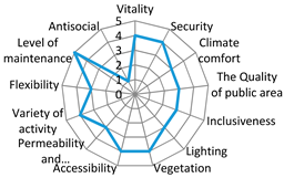 Sustainability 12 01560 i006 Sustainability 12 01560 i006