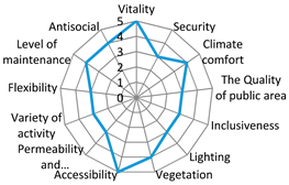 Sustainability 12 01560 i007 Sustainability 12 01560 i007