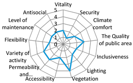 Sustainability 12 01560 i008 Sustainability 12 01560 i008