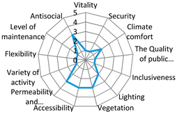 Sustainability 12 01560 i009 Sustainability 12 01560 i009