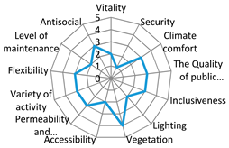 Sustainability 12 01560 i010 Sustainability 12 01560 i010