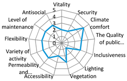 Sustainability 12 01560 i011 Sustainability 12 01560 i011