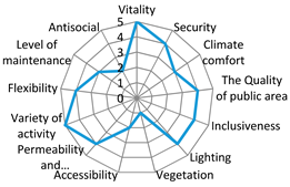 Sustainability 12 01560 i012 Sustainability 12 01560 i012