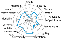 Sustainability 12 01560 i014 Sustainability 12 01560 i014