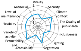 Sustainability 12 01560 i015 Sustainability 12 01560 i015